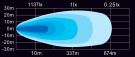 Lightstorm 7 inch, ECE R112 - M/ PARK thumbnail