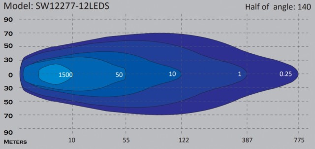 Lysbilde: 775meter - 0,25lx!!